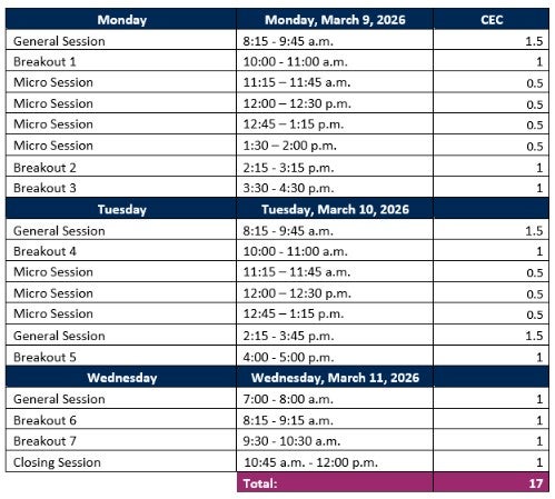PDC Summit CECs